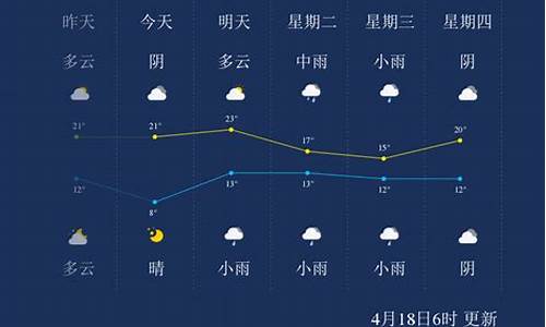 漯河天气预报24小时详情表_漯河天气预报24小时详情