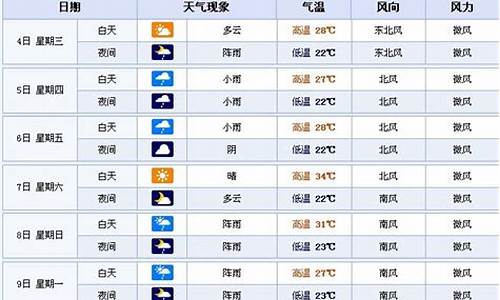 湖南张家界天气预报一周7天凤凰古城一周天气查询_湖南张家界天