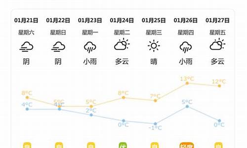 洪江天气预报30天_洪江天气预报15天查询结果