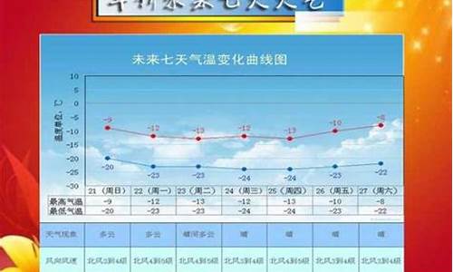 绥中天气预报一周7天查询结果_绥中天气预报一周7天查询