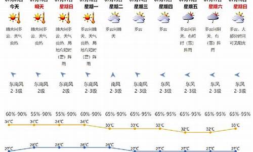 深圳市天气雨报_深圳天气晴雨表