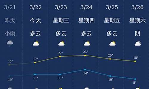 泸州天气预报7天查询结果_泸州一周天气预报7天