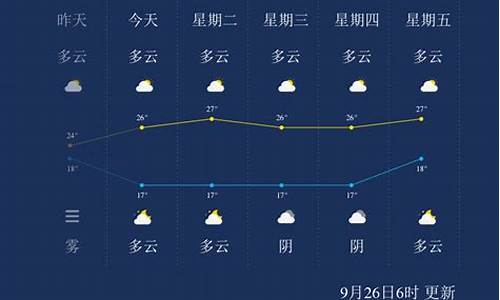 黔西南天气预报15天查询百度9_黔西南天气预报15天