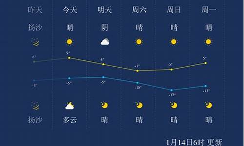 山西太原本周天气预报_太原本周天气预报一周