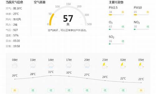 本周铜川天气_铜川天气预报7天准确吗今天