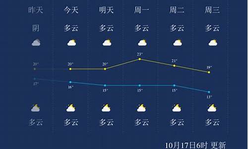 桂林天气预报一周7天_桂林天气预报一周天气最新