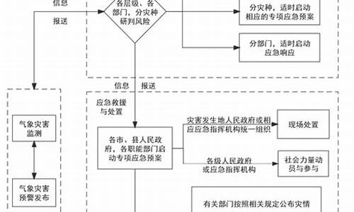 乡镇气象灾害应急预案_乡气象灾害应急预案