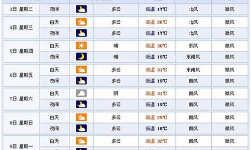 临沂天气预报10天查询_临沂天气十天天气预报