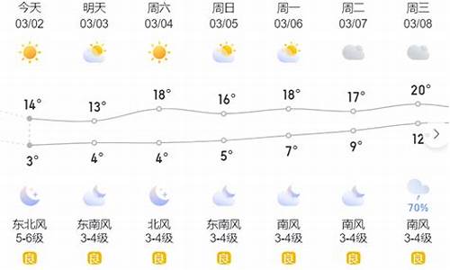 温岭天气预报7天_温岭天气预报7天一周查询