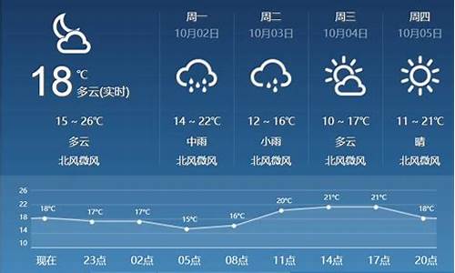 临汾蒲县天气预报7天一周查询_临汾蒲县天气预报