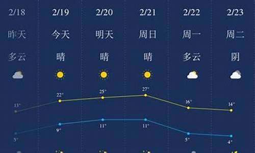 开封天气预报40天查询结果最新_开封天气预报45天