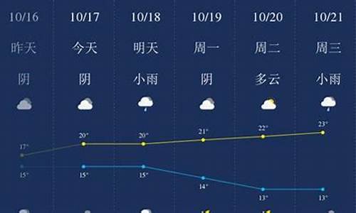 上周天气预报查询10天天气情况_上周天气预报