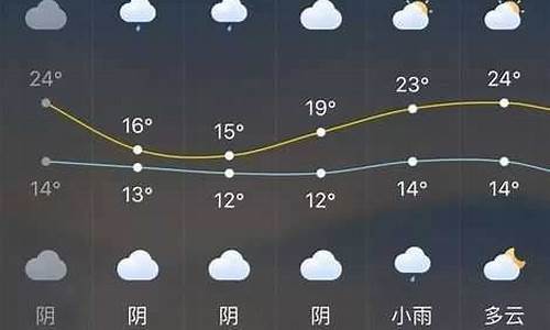 长泰天气预报24小时_长泰天气预报15天逐时