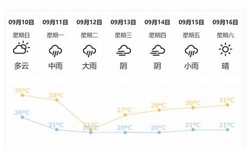 荆州天气预报30天准确 一个月查询_荆州天气预报30天