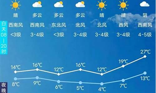 天气长春天气预报_天气长春天气预报30天