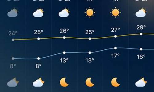 深圳最近几天天气预报30天_深圳最近几天天气预报30天