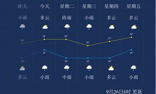 攀枝花天气预报24小时详情_攀枝花天气24小时预报