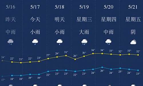 宜春天气预报查询一周15天天气预报_宜春天气预报一周天气预报