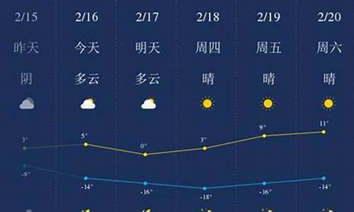 甘南天气预报30天查询结果是_甘南的天气