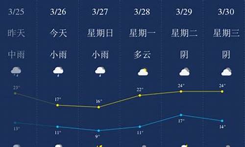 萍乡天气预报40天_萍乡天气预报40天准确率