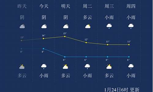 峨眉山金顶天气预报7天_峨眉山天气预报7天