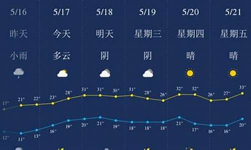 亳州天气?_亳州天气一周