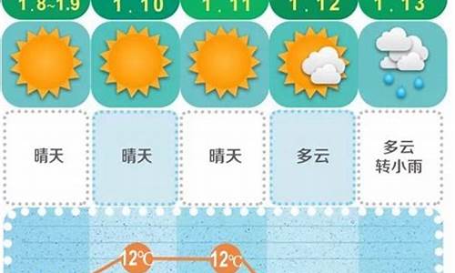 长沙天气预报未来15天_长沙天气预报未来15天查询