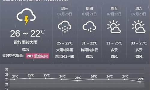 阜新今天几点下雨_阜新今天晚上有雨吗?