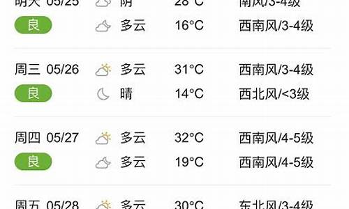 本周天气预报情况最近两周天气情况_本周天气预报情况最近两周天气情况如何