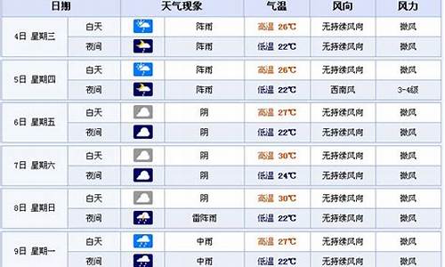 威信天气预报15天查询系统_威信天气预报宜宾天气预报