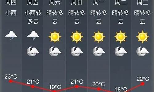 铁力天气预报7天 15天_铁力天气预报7天