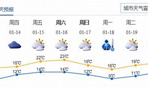 深圳下周一的天气_深圳下周天气预报查询