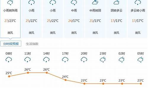 过去15天天气记录_深圳天气记录查询