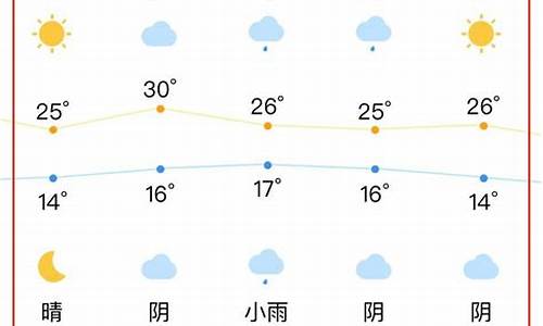 合肥天气预报15天天气预报墨迹天气预报_合肥天气预报一周天气