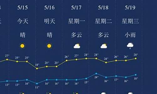 云南丽江天气预报15天查询_云南丽江天气预报