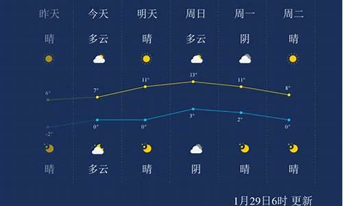 徐州天气预报40天查询_徐州天气预报40天查询最新消息