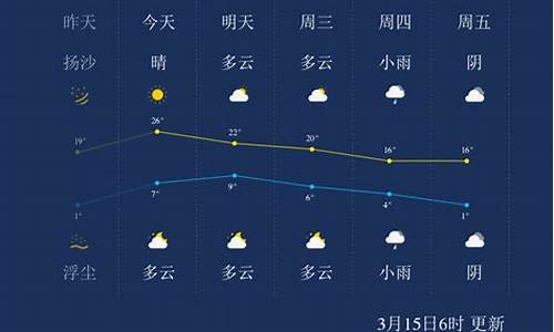 兰州天气预报一周查询_兰州天气预报一周查询七天