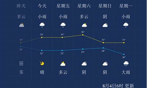 晋城天气40天天气预报_晋城天气60天预报