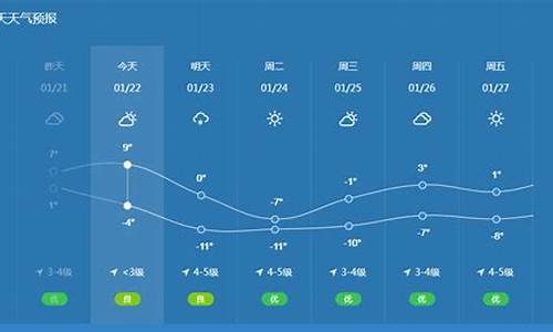 今日气象_今日气象图