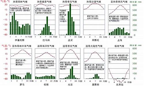 十二种气候类型顺口溜初中生_十二种气候类型顺口溜初中