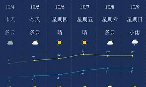 绥化天气预报40天查询结果_绥化天气预报40天