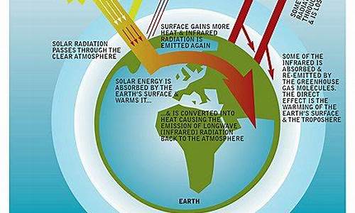 气候变化形成的原因_气候变化产生的原因