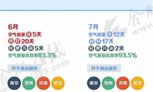 合肥天气空气指数_合肥空气质量预报