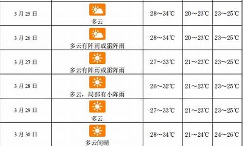 三亚十五天的天气_三亚十五天天气预报15天查询