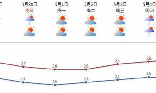 汕头天气预报7天准确一览表_汕头天气预报7天