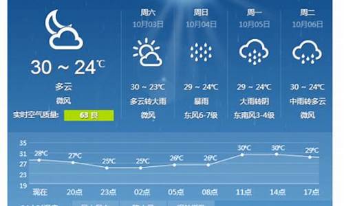 湛江40天天气预报最新消息_湛江市天气预报15天查询