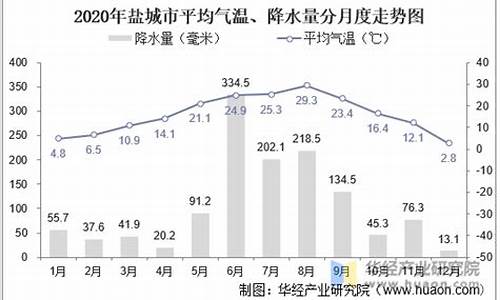 紫云县天气预报30天_紫云县降水气候特征及变化趋势分析