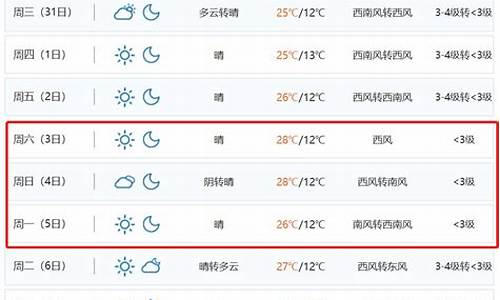 天气情况查询_重庆天气预报15天天气情况查询