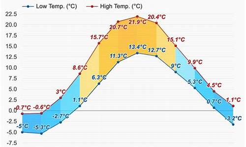 斯德哥尔摩天气预报15天查询百度百科_斯德哥尔摩天气预报15