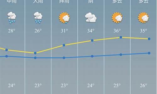 慈溪天气预报7天查询_慈溪天气预报7天查询百度